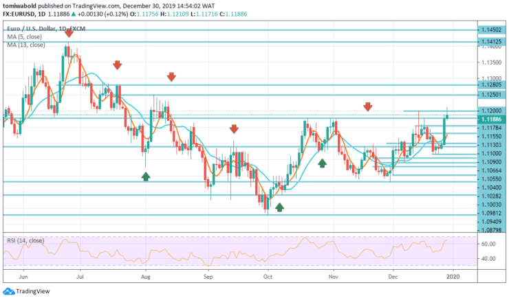 EURUSD-Daily-Dec-30.png