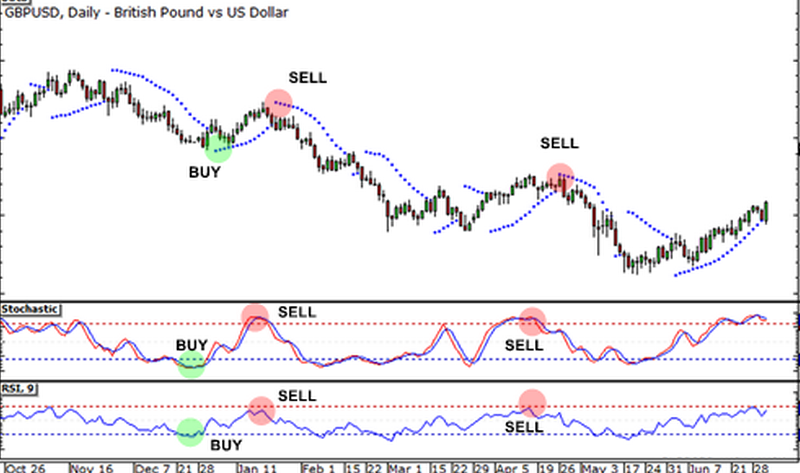 Leading Indicators Vs Lagging Indicators Forex Traders Laboratory