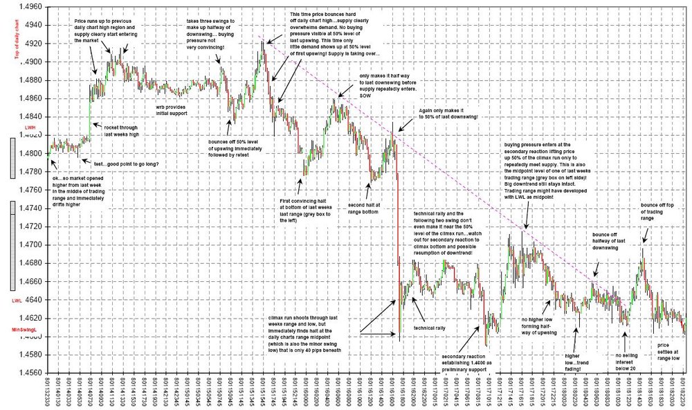 080113-080118_15MinChart_annotated.thumb.JPG.54164c7adff8b926c30197b948f01153.JPG