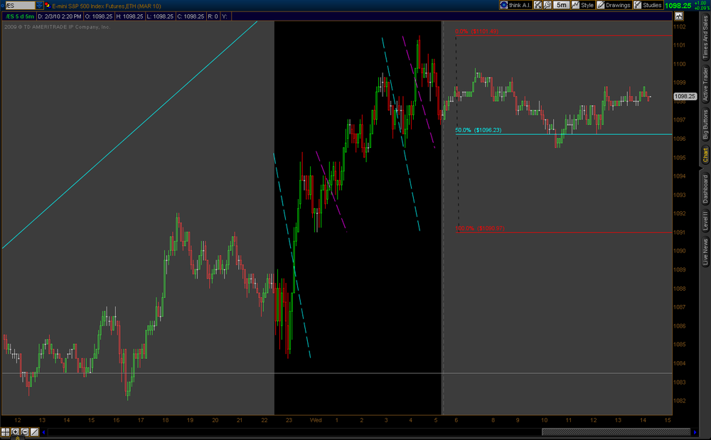 2010-02-03-TOS_CHARTS.thumb.png.725fb43e1236282931117f989a51ff44.png