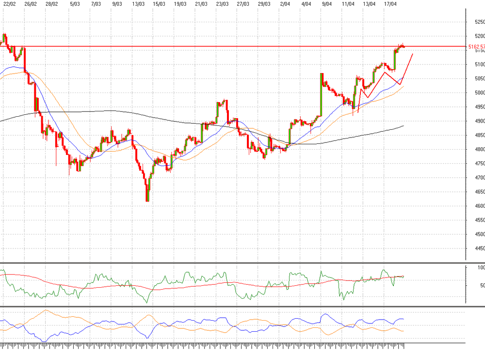 5aa70dd1eb508_DJTRANSPORTS60MIN5DAYS.thumb.png.90aa74f57f3925ea7684cfe340601542.png