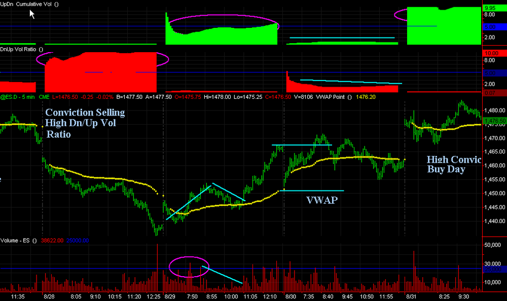 5aa70df9d9aa1_ES8-30VolumeAnalysis.thumb.png.19e7f068b87151279a11f39c6be10800.png