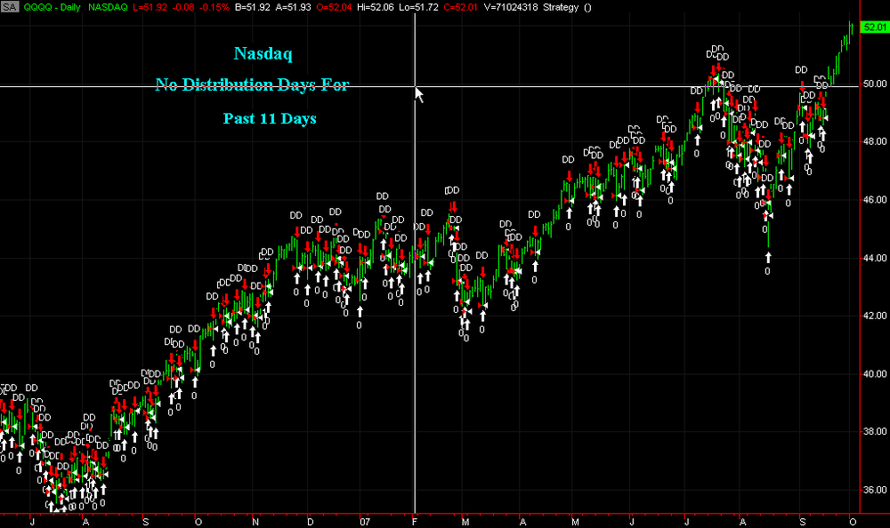 5aa70e0bca936_Oct2ChartofQQQQdistributiondays.thumb.png.a73c31b9ca1505c5d9419467686a4e1a.png