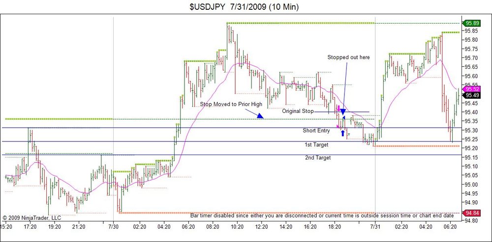 5aa70f0b25d4e_USDJPY7_31_2009(10Min)MovedStop.thumb.jpg.958d2e2406869eb2fcc772d6f3931298.jpg