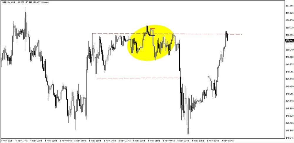 5aa70f51b7451_11-08-2009GBPJPY1.thumb.jpg.25ce7dd31d0ca4459cbfecf1f0c0355b.jpg