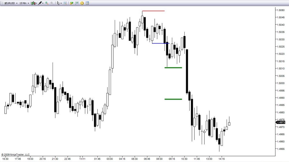 5aa70f55e492d_11-11-09EURUSD2.thumb.jpg.738cf6f1d7f0cfef0b767fea0904b5cf.jpg