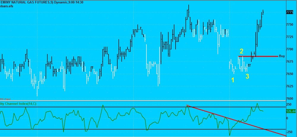 5aa70f5a98986_ThalesHistoricTrades-NatGas2.thumb.jpg.7e203ba08a2c5c2c4db57ab6d7bd499d.jpg