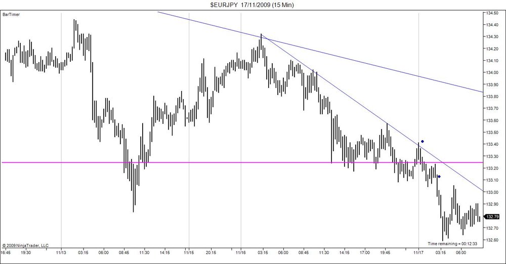 5aa70f5e72697_EURJPY17_11_2009(15Min).thumb.jpg.433cbf9fcd554b9e12233ec209d53ee2.jpg