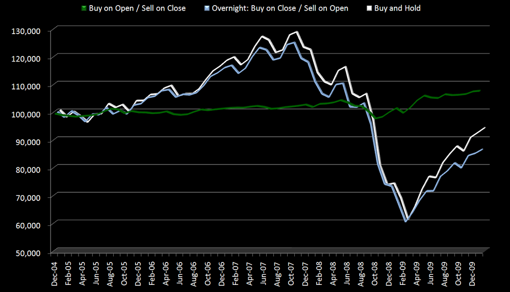 5aa70fa33e448_PathofPerformanceBuyOpenvsBuyClose.thumb.png.e3f2ca8be7a4c0bc24746a043ecb202d.png