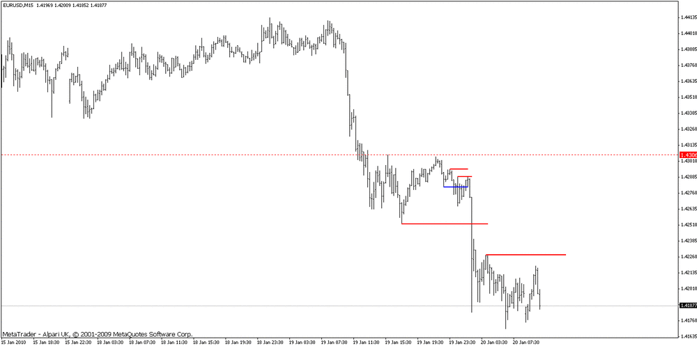 5aa70face9cab_eurusd-100119m15i.thumb.gif.840adbfe585e5f79dd9b6ba6f49c7a53.gif