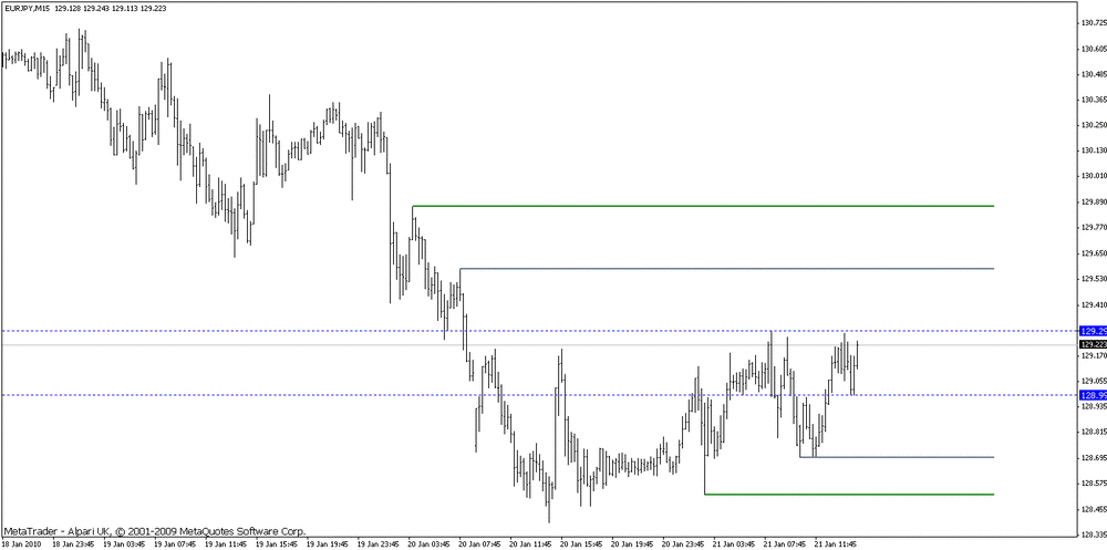 5aa70faf50a39_eurjpy-100121m15a.thumb.gif.0c5965298a11c46be478a42202e0a5b9.gif