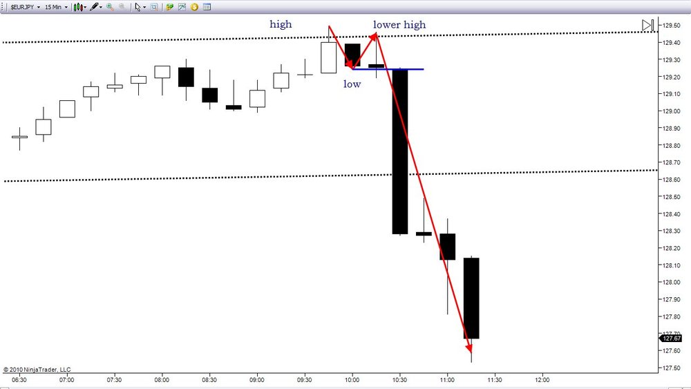 5aa70faf894d2_2010-01-21EURJPY1.thumb.jpg.549d5b0762fa701990dc2203a5015cc9.jpg