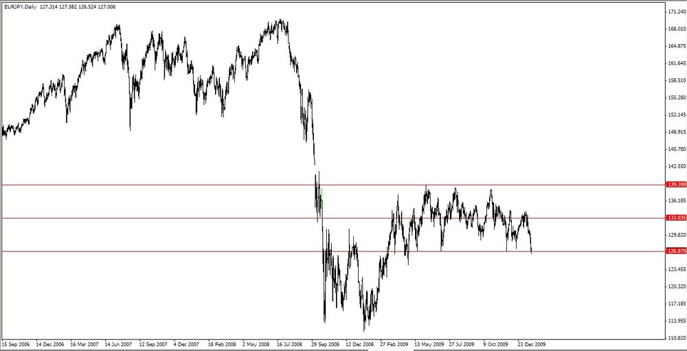 5aa70fb07cf9c_2010-01-21EURJPY4.thumb.jpg.bf5cda3fc6138b6249675793fa1a6c76.jpg