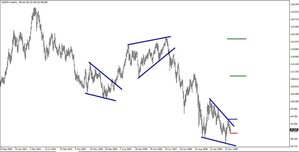 5aa70fcda870a_2010-02-11USDJPY1.thumb.jpg.a895346ed9bc68ebbf5b72ffa9a6428c.jpg