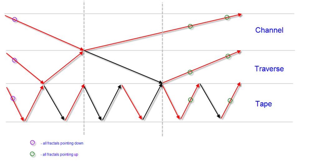 5aa71038bd39b_Pt1toPt2ChannelGaussians.thumb.png.5d9e403ea24076625476c2480895ddc6.png