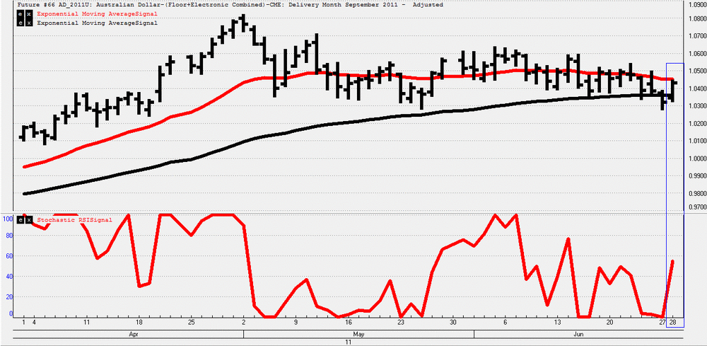 5aa7108524845_optiontimer08-AussieDollarstochasticRSIturnsup.thumb.gif.ff8cb92147b82e1a6a1b05568ebc947a.gif
