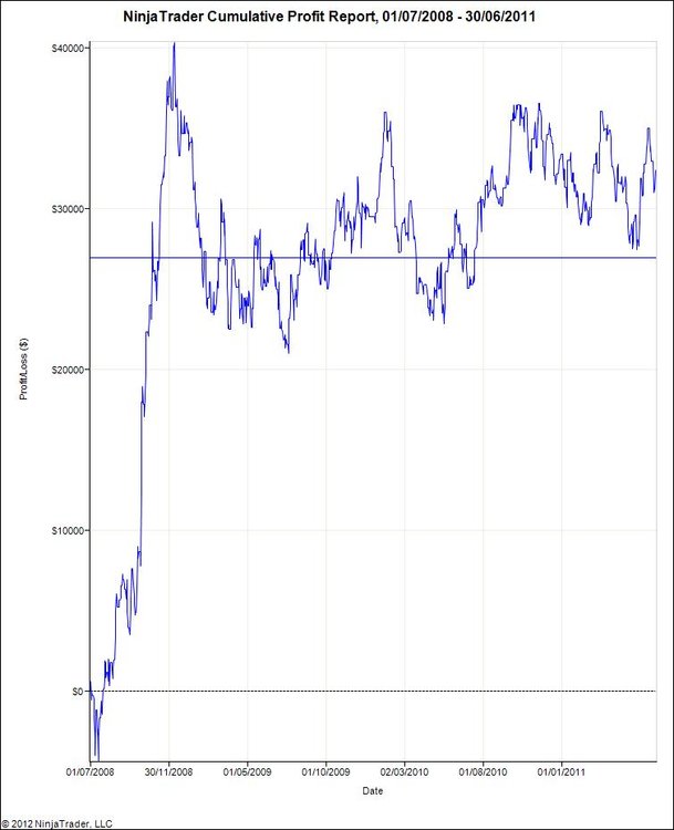 5aa710d7a4fd2_NinjaTraderCumulativeProfitReport01_07_2008-30_06_2011.thumb.jpg.9c86745fe7d9aef786133e83f9c1f3a1.jpg