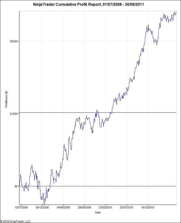 5aa710d9447a1_NinjaTraderCumulativeProfitReport01_07_2008-30_06_2011.thumb.jpg.0ba18f909029a23eea6c6c32fa93448c.jpg