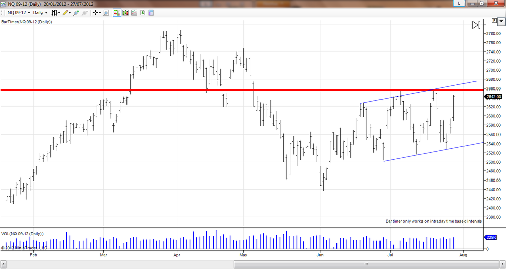 5aa711233046f_DailyChart.thumb.png.9f76b2690e45d0f1a0c40acc7d679df3.png