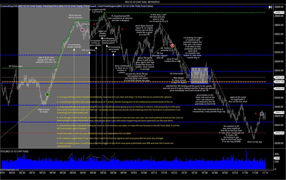 5aa7116b59361_NQ12-12(144Tick)26_10_2012notes-and-hindsight.thumb.jpg.218ddf4f51ed3186f9d88b530a6c61f7.jpg