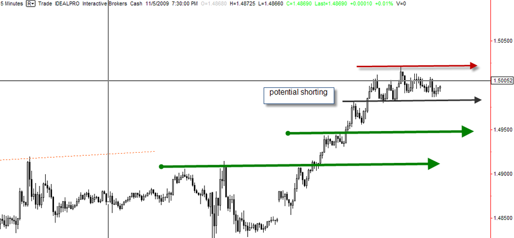 Eurusd0909.thumb.png.7a23ec6ec06b3fd9775e0042d65c46f0.png