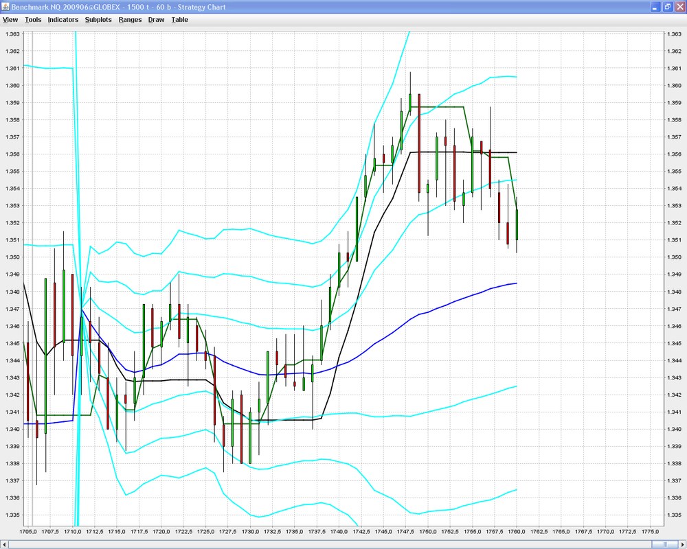 NQ1500tick-ADXVMA-VWAP.thumb.png.b5a83519006dd164019b15a685cb7878.png