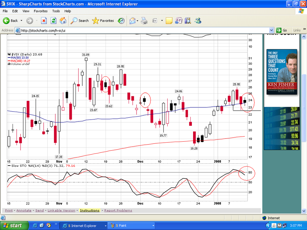 VIX-Daily-Candles-STO-Jan-11-Friday.thumb.PNG.941227a53a0336793b2ea91512cbb139.PNG