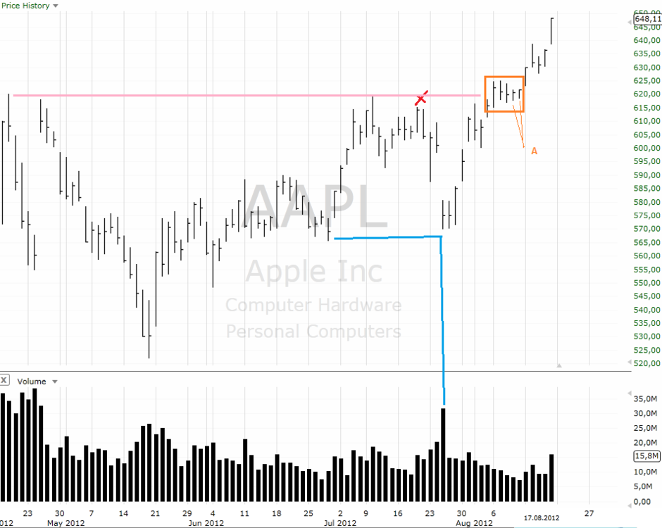 aapl1.thumb.PNG.6fd46a789c93454b0098846065c47017.PNG