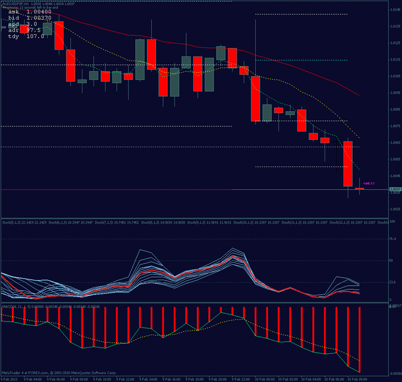 audusd_1h.thumb.gif.06b565c0d864579fea3c574f76cbf581.gif