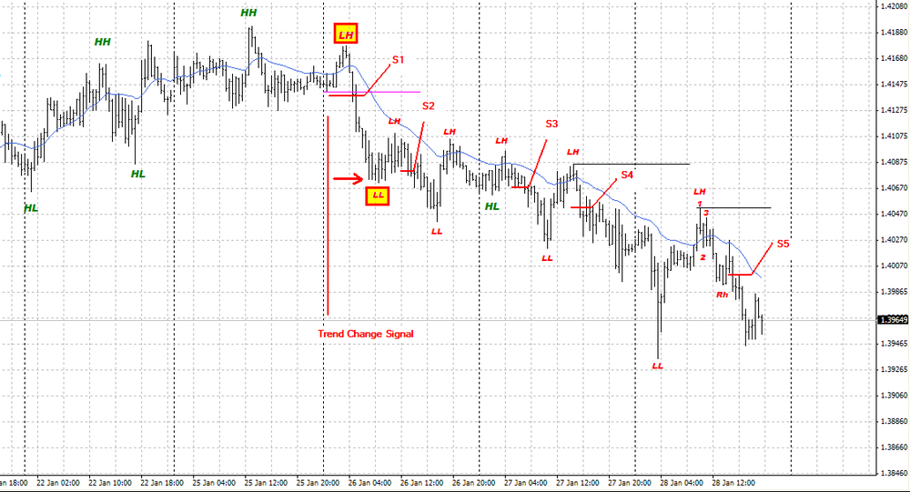 eurusd.thumb.PNG.c6932dfe0c0a02ae187794ea6fb7e228.PNG