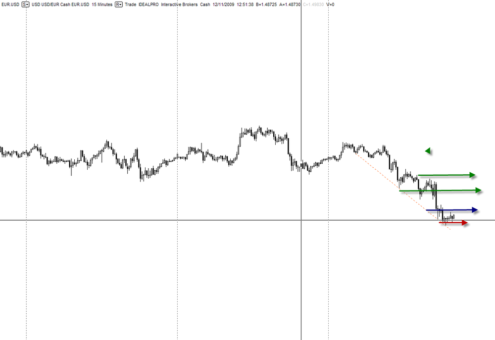 eurusd1211.thumb.png.88304d0361baa2382ddd6fd1abb8add7.png