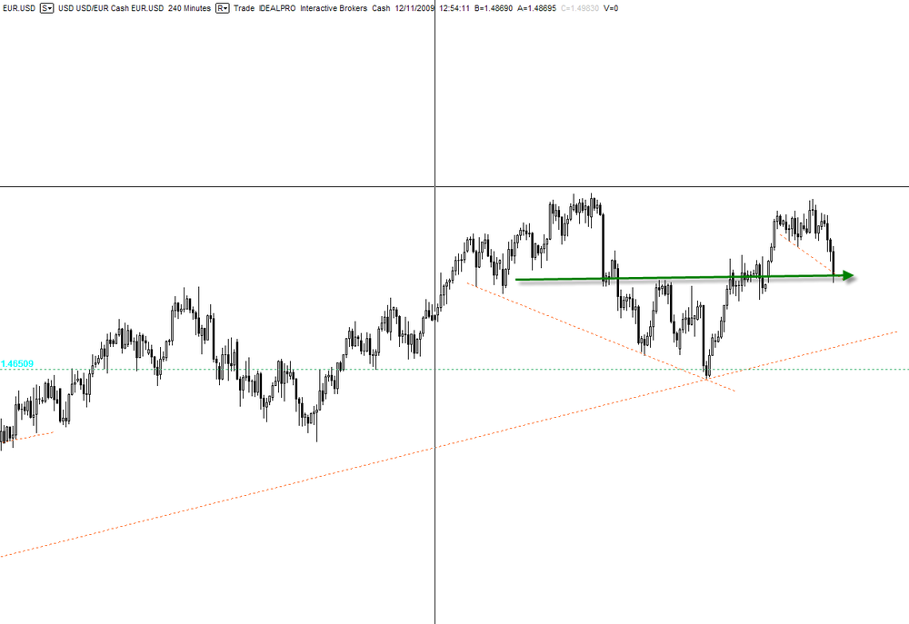 eurusd240min1211.thumb.png.e064bbc62c73072d4459af97e1472b74.png