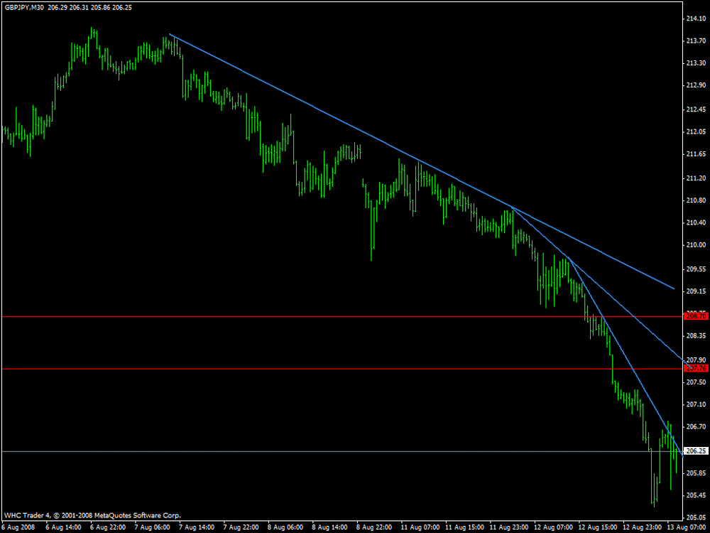 gbpjpy2.thumb.gif.6b322337e9b769a964135c47f37c117d.gif