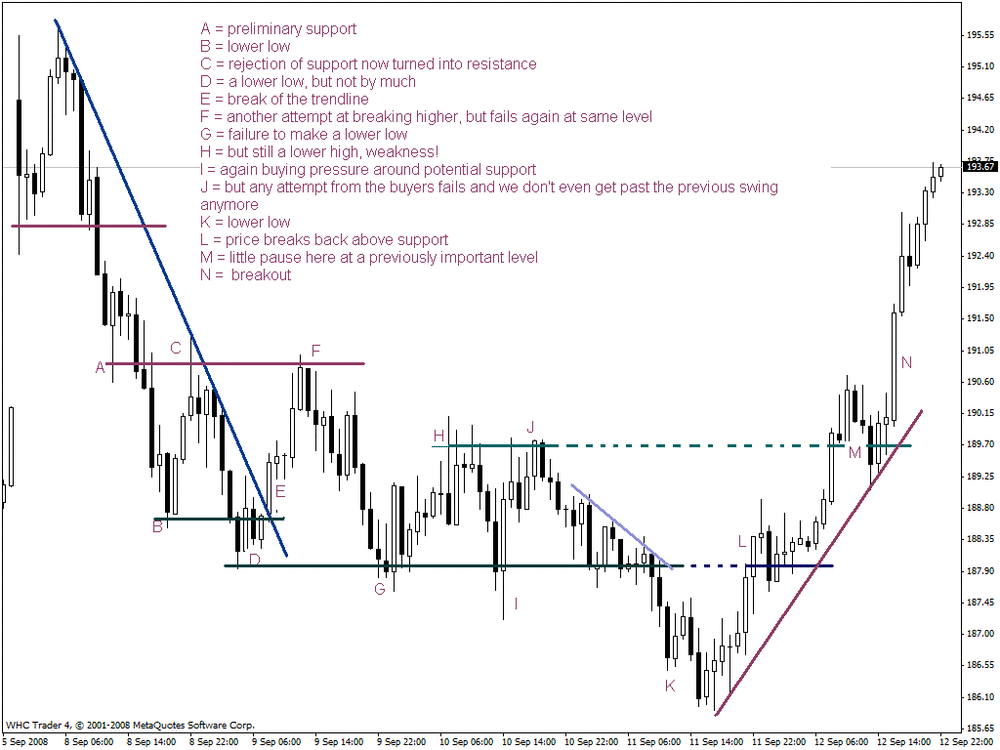 gbpjpy_h1.thumb.gif.ebaa2e2369d42eaab0843ac624c6d748.gif