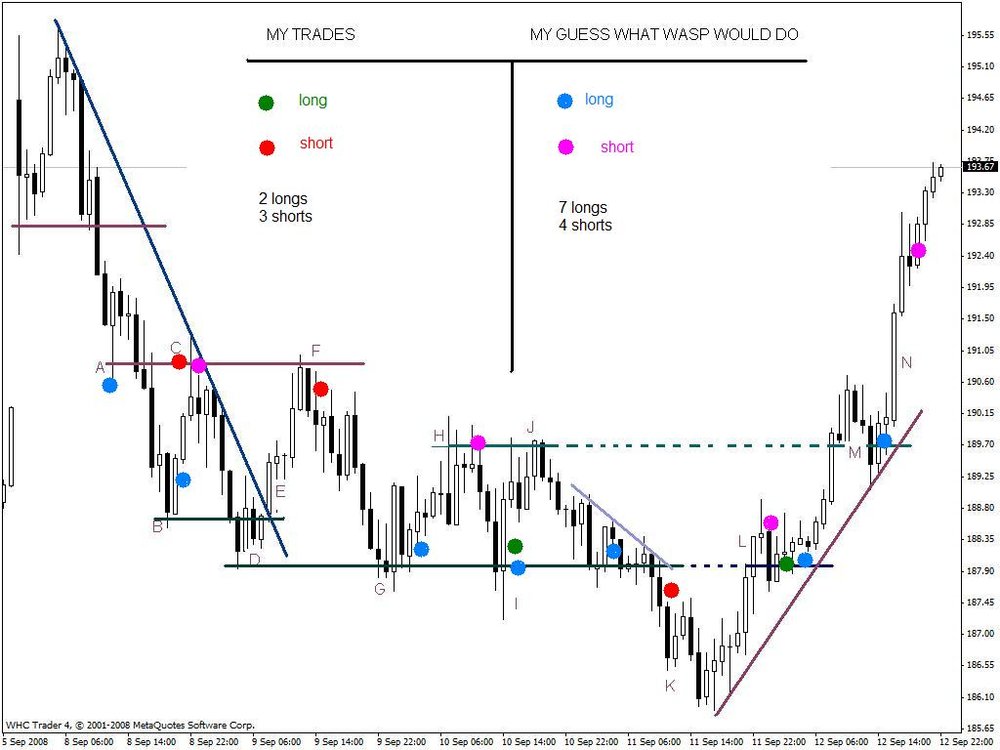 gbpjpy_h1_Trades.thumb.JPG.c6e2ad5c59cc5f79597345a9c3af517f.JPG