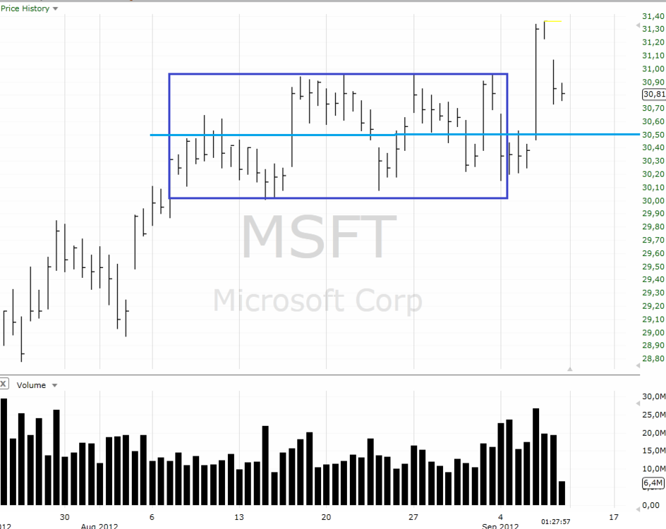 msft.thumb.PNG.6a099fbd7d65a0f2131977da078fc60b.PNG