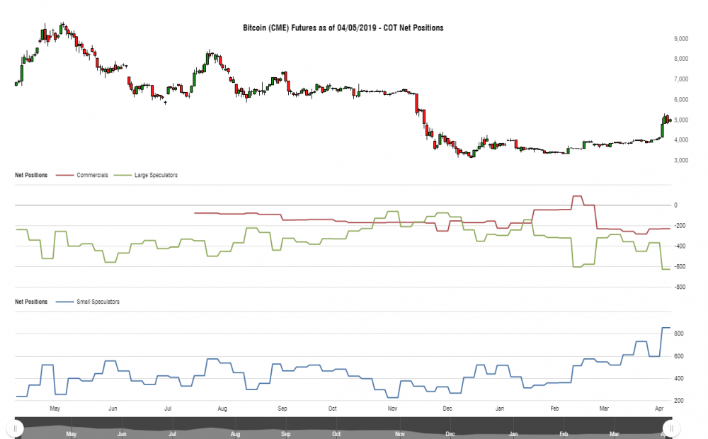 cotbase-bitcoin-cme-futures-cot-net-positions.png