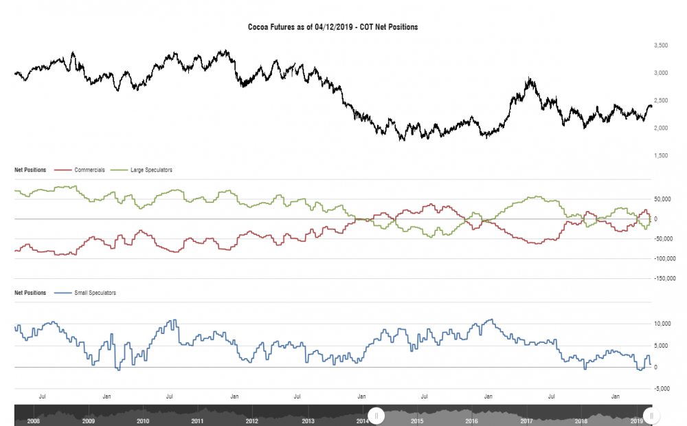 cotbase-cocoa-futures-cot-net-positions.png
