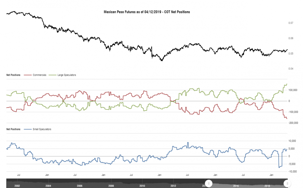 cotbase-mexican-peso-futures-cot-net-positions.png