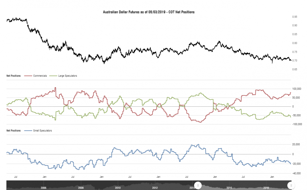 cotbase-australian-dollar-futures-cot-net-positions.png