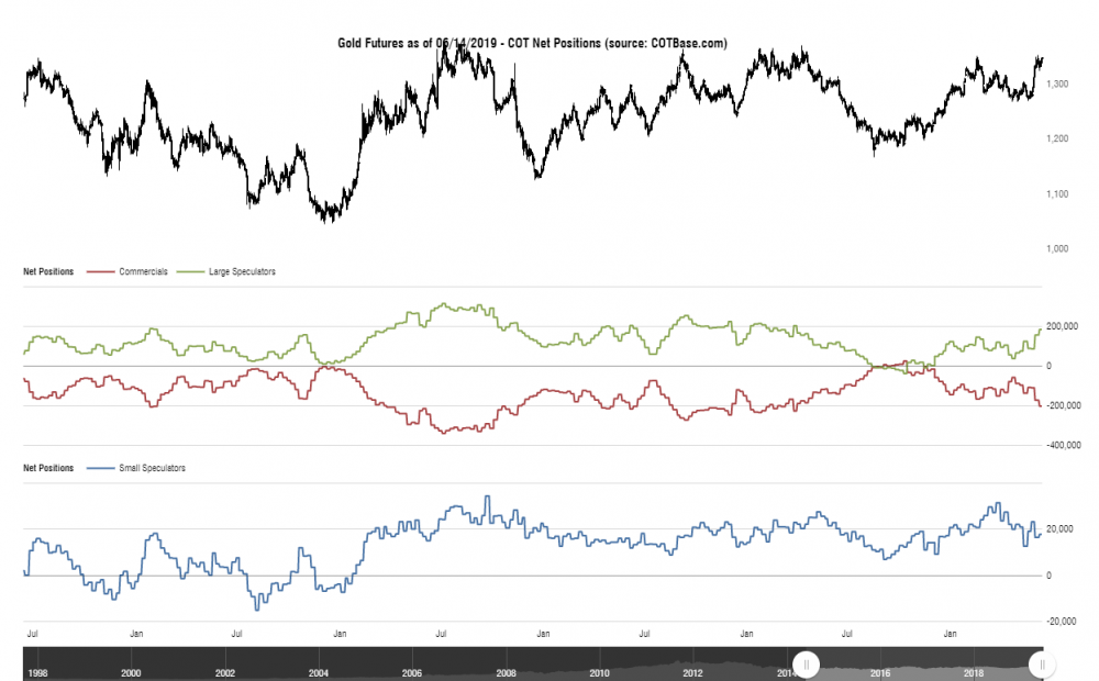 cotbase-gold-futures-cot-net-positions (1).png