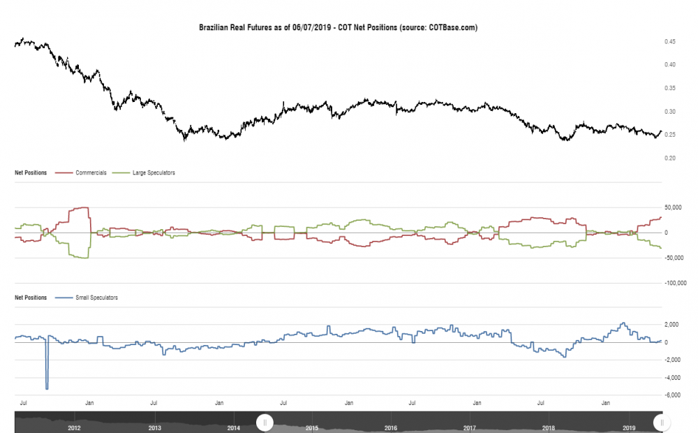 cotbase-brazilian-real-futures-cot-net-positions.png