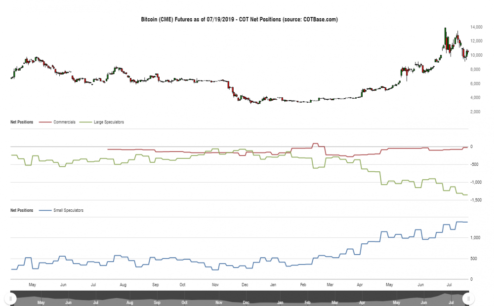 cotbase-bitcoin-cme-futures-cot-net-positions.png
