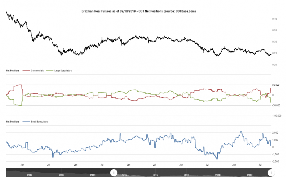 cotbase-brazilian-real-futures-cot-net-positions.png