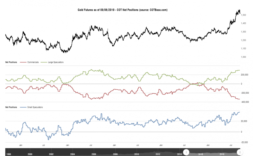 cotbase-gold-futures-cot-net-positions.png
